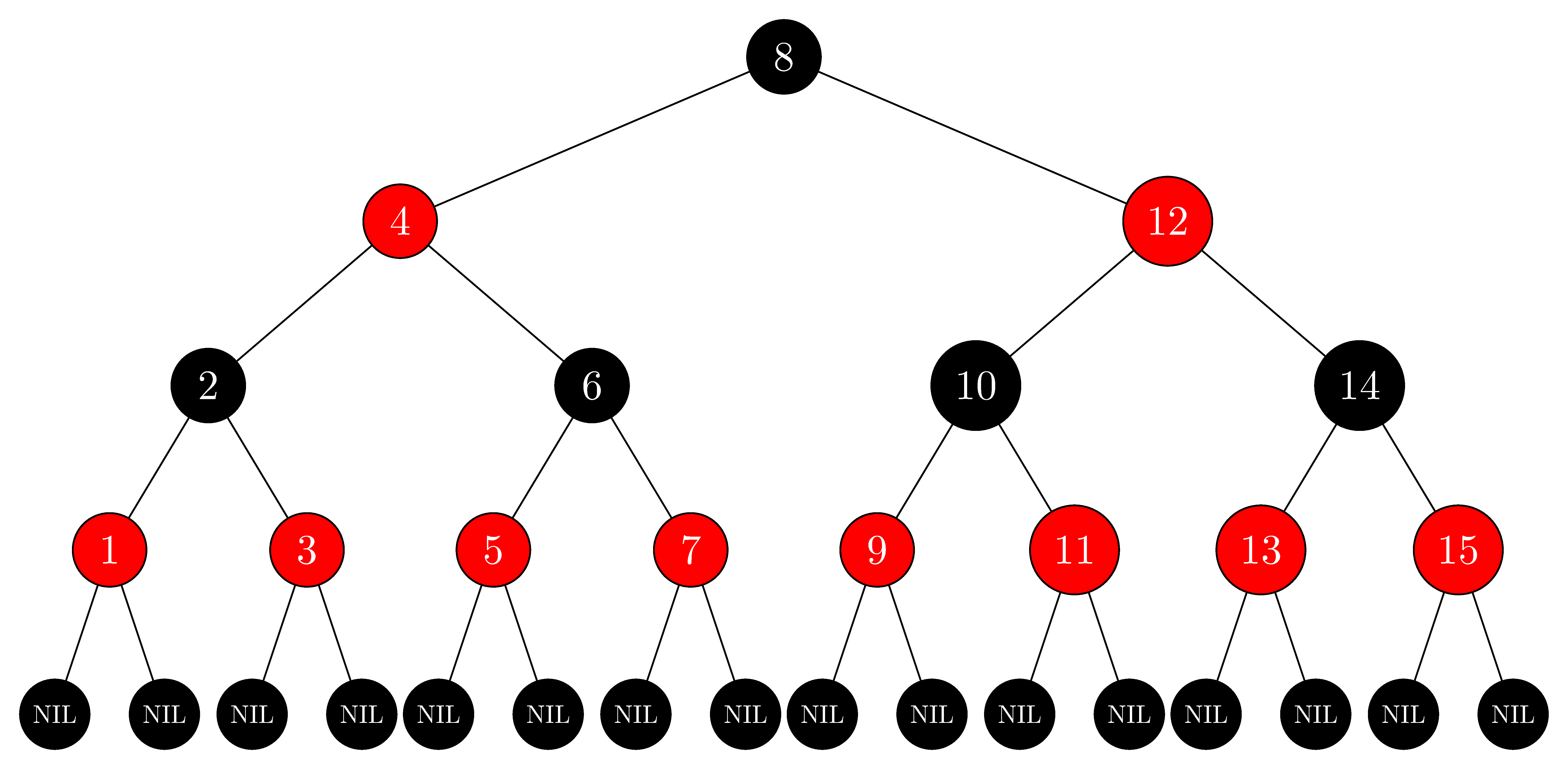 red-black tree